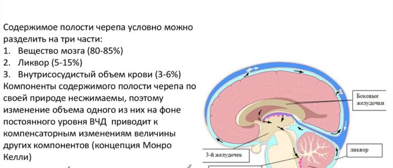 Внутричерепное давление