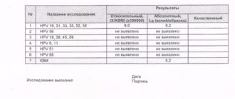 Впч относительный и абсолютный показатели