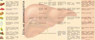Можно ли пить овесол после удаления желчного пузыря?