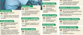 Можно ли за руль после таких лекарств