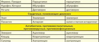 Можно ли заменить антибиотик аналогом?