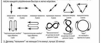 Восстановится ли зрение у ребенка?
