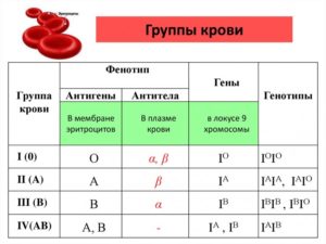 Два анализа отрицательные, а третий положительный