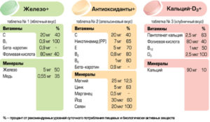Витамин Д, кальций и железо в крови