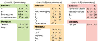 Витамин Д, кальций и железо в крови