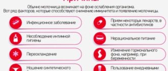 Молочница возвращается каждый месяц