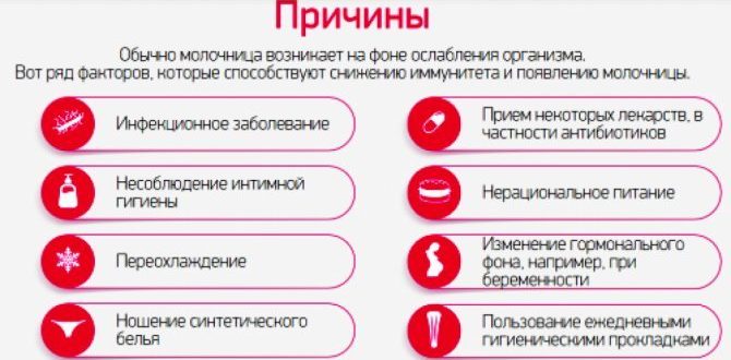 Молочница возвращается каждый месяц