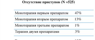 Эпилепсия, возможно ли снятие с учета