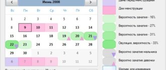 Можно забеременеть за 10 дней до овуляции