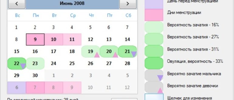 Можно забеременеть за 10 дней до овуляции