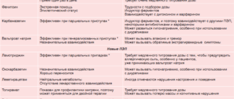 Может ли приём анаболиков спровоцировать эпилепсию