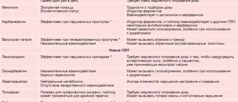 Может ли приём анаболиков спровоцировать эпилепсию