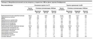 Эпидермальный стафилококк в моче