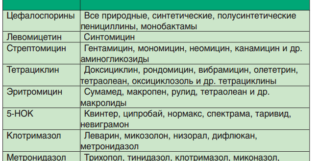 Можно ли при аллергической реакции на жаропонижающее принять антибиотик