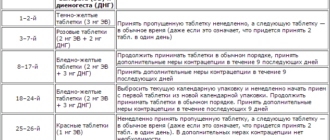 Выпила не ту таблетку что делать?