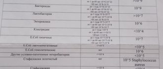 Дисбактериоз-золотистый стафилокок