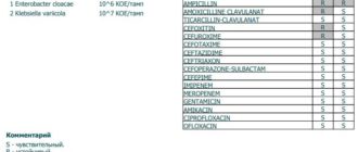 В зеве enterobacter cloacae условно патогенная флора 10 2 - 10 3