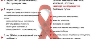 Вич через капли в нос