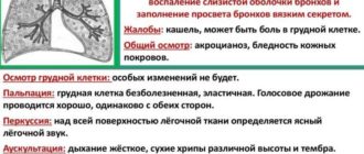 Долго кашель и усиление легочного рисунка