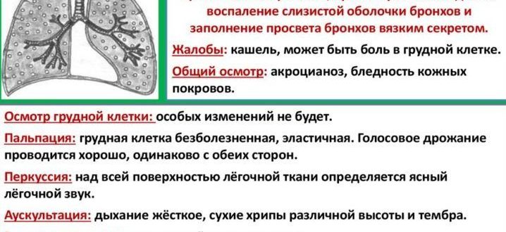 Долго кашель и усиление легочного рисунка