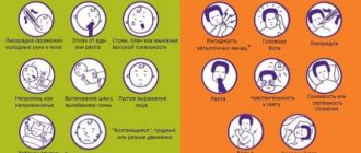 Менингит заразность