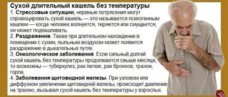 Длительный кашель без температуры