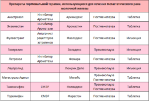 Можно ли при раке груди принимать препараты с коллагеном?