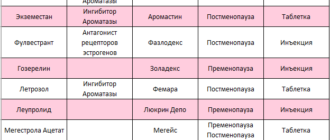 Можно ли при раке груди принимать препараты с коллагеном?