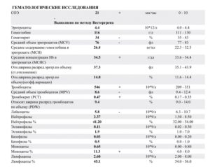 В крови повышены моноциты, тромбоциты, лейкоцитв