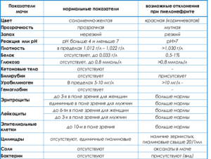 Узнать при медкомиссию чья моча, женская или мужскпянет