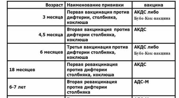 Вторая ревакцинация против дифтерии и столбняка