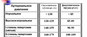 Давление 164 на 104 не могу сбить престариумом