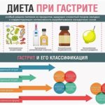 Дисметоболическая нефропатия. УЗИ почек