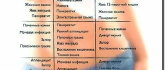Что это может быть? Болит низ живота справа, задержка 8 дней