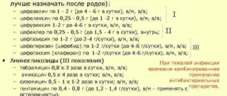 Можно ли принимать антибиотики в третьем триместре беременности?