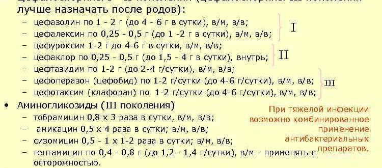 Можно ли принимать антибиотики в третьем триместре беременности?