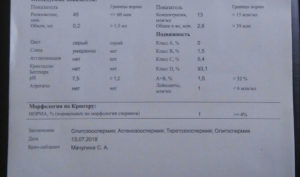 Может ли спермограмма быть ошибочна?