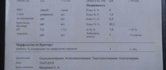 Может ли спермограмма быть ошибочна?