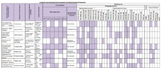 Визанна и антибиотики совместимы?