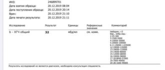 Возможна ли беременность анализ ХГЧ 13,7 задержка 26 дней
