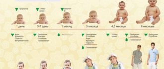 Можно ли делать прививку