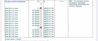 Впч 16,31,35 типа обнаружено, референтные пределы не обнаружено