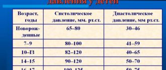 Давление у подростка 94 на 53