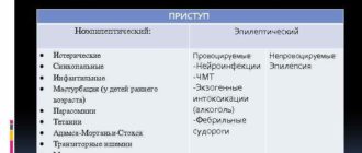 Эпилепсия + панические атаки