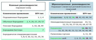 Впч 31 и 52 типа