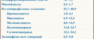 Миелограмма