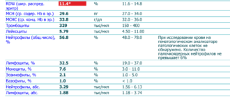 Могут ли спустя 2 недели после отравления высокие моноциты