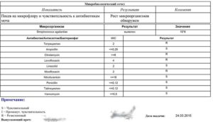 Можно при приёме фурагин сдать анализ мочи на чувствительность