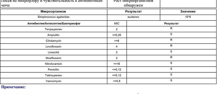 Можно при приёме фурагин сдать анализ мочи на чувствительность