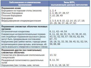 ВПЧ 27 типов 83 тип